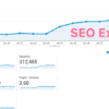 implementing keyword research