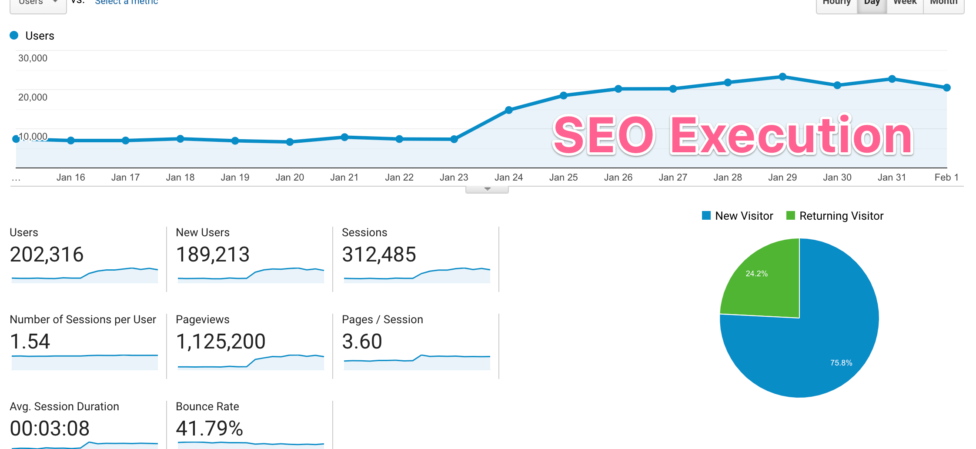 implementing keyword research